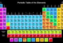 Periodic Table GCSE