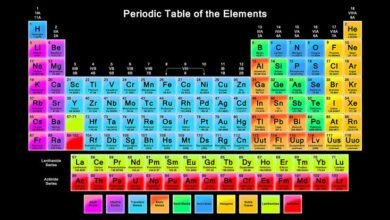 Periodic Table GCSE