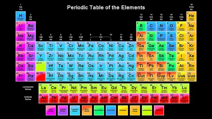 Periodic Table GCSE