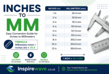 Inches to mm