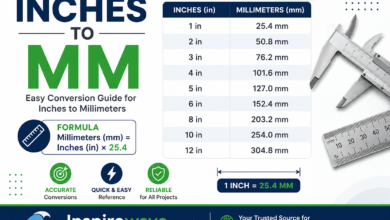 Inches to mm
