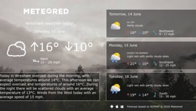 bbc weather wrexham