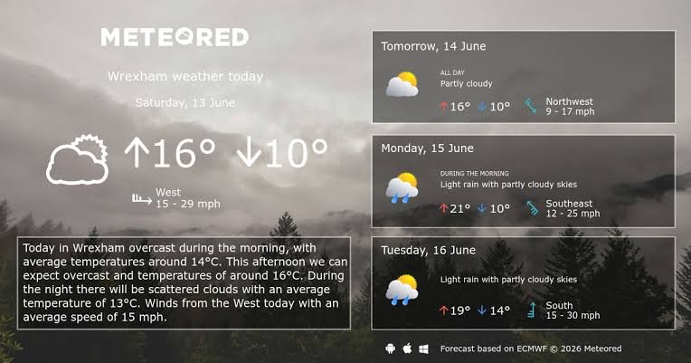 bbc weather wrexham